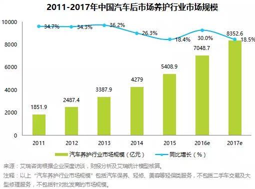 二手车，汽车后市场，二手车电商，汽车后市场电商企业，格局