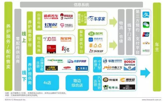 二手车，汽车后市场，二手车电商，汽车后市场电商企业，格局