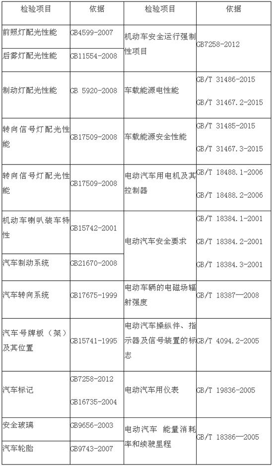 解析：低速电动车转正之路该如何走？