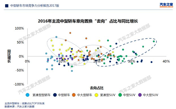 中型SUV 中型轿车，2017年买中型SUV还是中型轿车