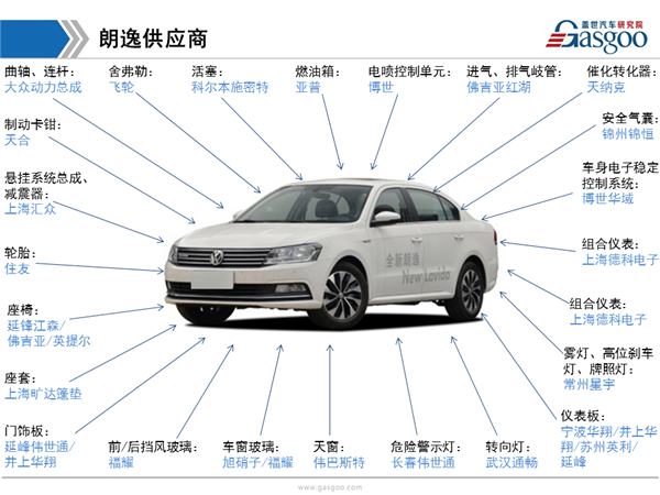 发动机，供应商体系，新朗逸，供应商体系,新朗逸,发动机
