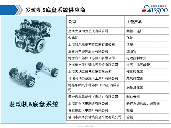盖世汽车研究院：新朗逸供应商体系