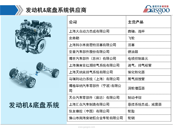 发动机，供应商体系，新朗逸，供应商体系,新朗逸,发动机