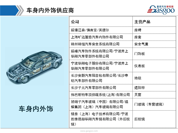 盖世汽车研究院：新朗逸供应商体系