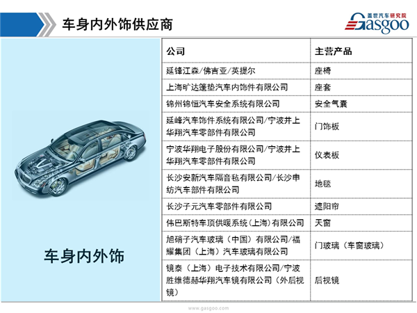 发动机，供应商体系，新朗逸，供应商体系,新朗逸,发动机