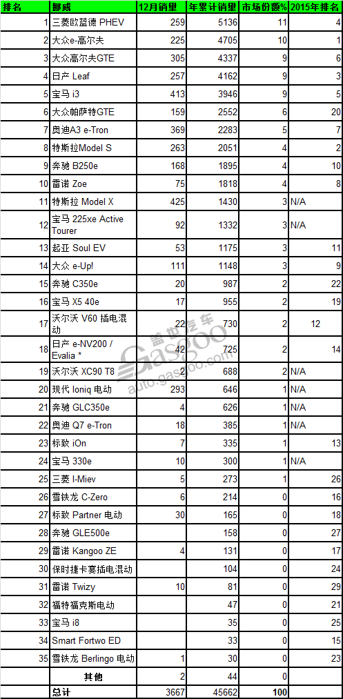 Ų綯2016綯12µ綯Ų綯,Ų2016綯,ŷ,˹