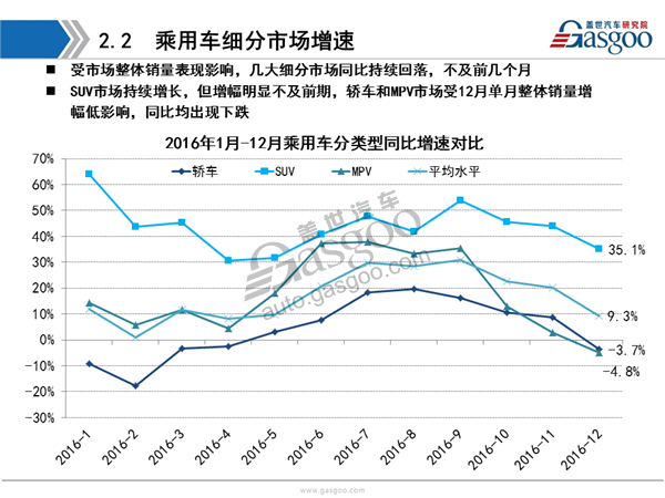 盖世汽车研究院：2016年乘用车市场销量全面解析