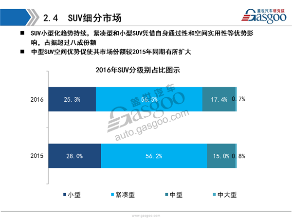 盖世汽车研究院：2016年乘用车市场销量全面解析