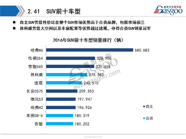 盖世汽车研究院：2016年乘用车市场销量全面解析