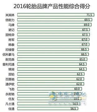 汽车轮胎品牌，米其林轮胎，米其林轮胎,马牌轮胎,轮胎测评排行