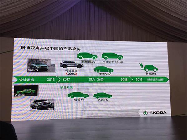 ，柯迪亚克，斯柯达