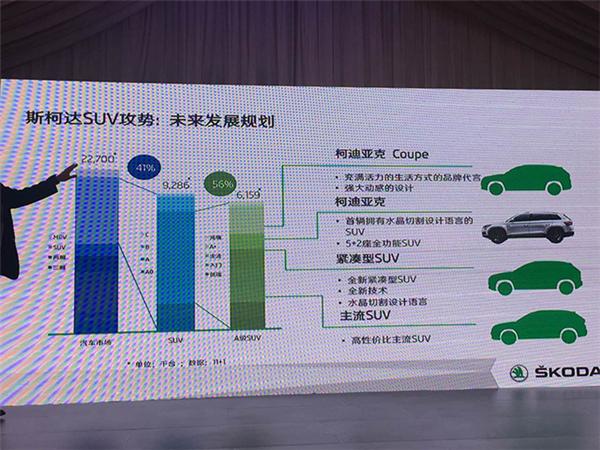 ，柯迪亚克，斯柯达