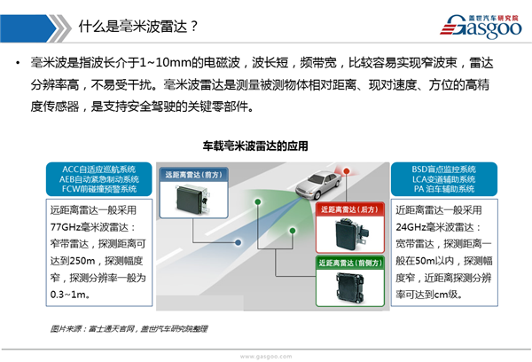 【行业综述】车载毫米波雷达行业综述