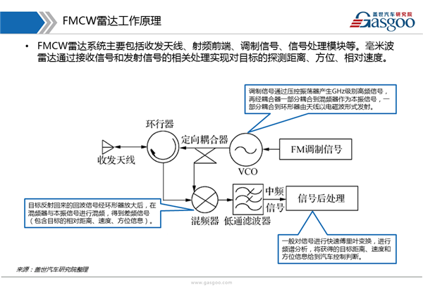 【行业综述】车载毫米波雷达行业综述