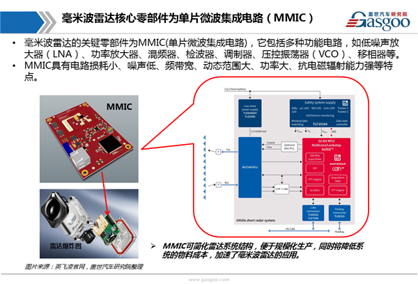 【行业综述】车载毫米波雷达行业综述