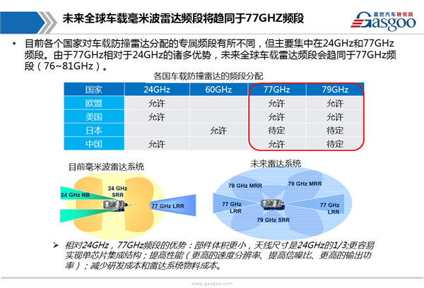 【行业综述】车载毫米波雷达行业综述