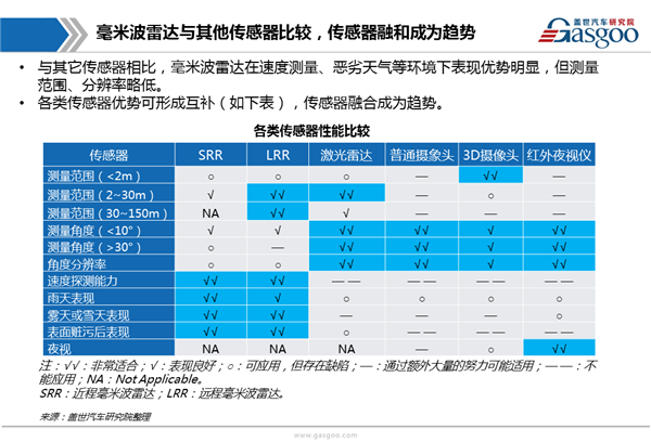 【行业综述】车载毫米波雷达行业综述