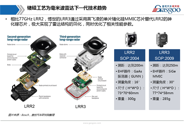 【行业综述】车载毫米波雷达行业综述