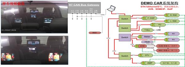 以太网迎新增长 专家眼中的车载以太网及AVB技术