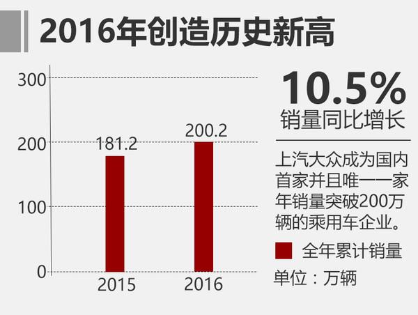 汽车销量，2016汽车销量，合资品牌汽车销量