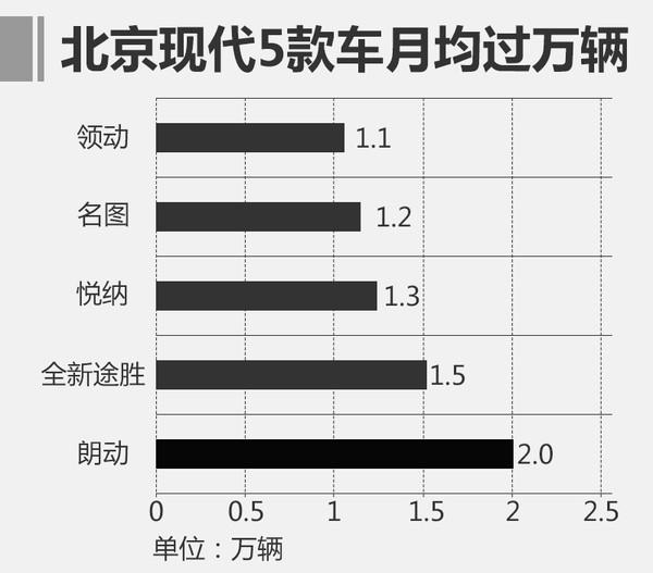 汽车销量，2016汽车销量，合资品牌汽车销量