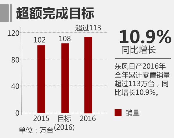 汽车销量，2016汽车销量，合资品牌汽车销量