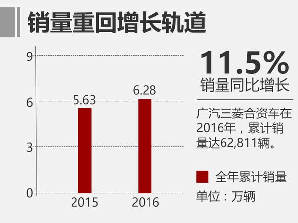 汽车销量，2016汽车销量，合资品牌汽车销量