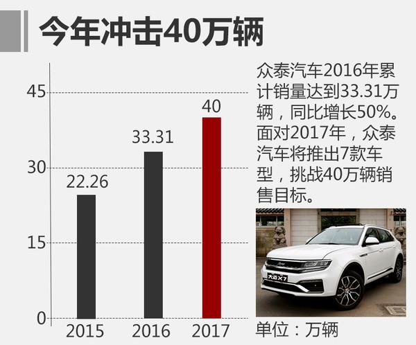 汽车销量，众泰汽车，2016汽车销量，众泰销量，2017众泰新车