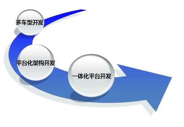 汽车销量，众泰汽车，2016汽车销量，众泰销量，2017众泰新车