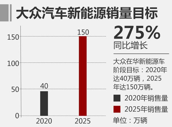 汽车销量，大众2017预期，大众2017预期，大众2016销量，大众2017规划