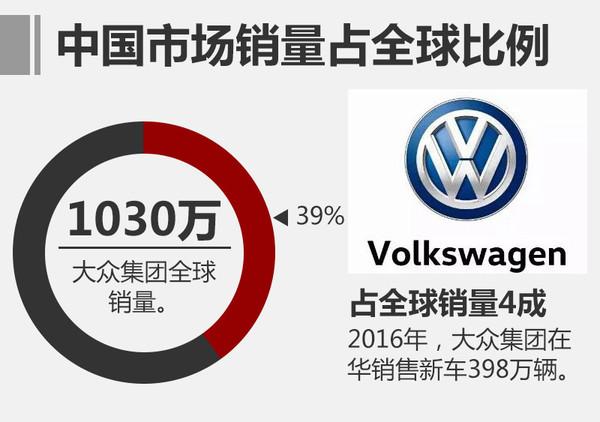 汽车销量，大众2017预期，大众2017预期，大众2016销量，大众2017规划