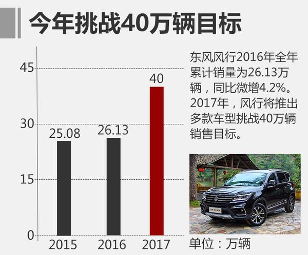 新车上市，东风风行，2017东风风行，东风风行新车，2017东风风行销量目标