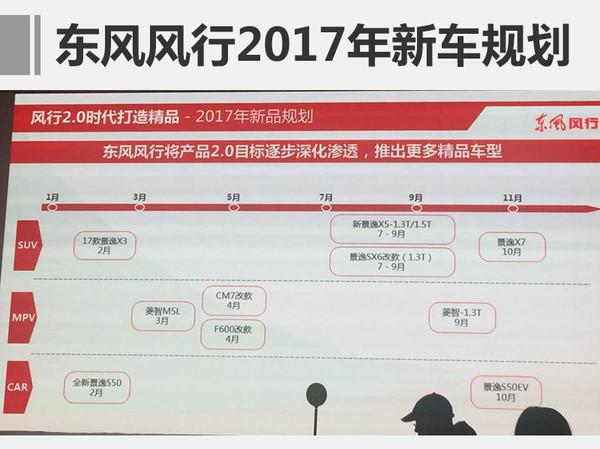 新车上市，东风风行，2017东风风行，东风风行新车，2017东风风行销量目标