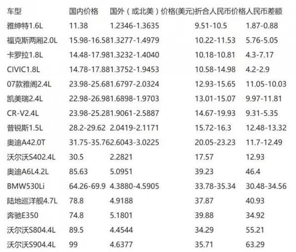 SUV价格趋势，2017汽车降价，SUV降价，宝马X3降价，SUV价格趋势