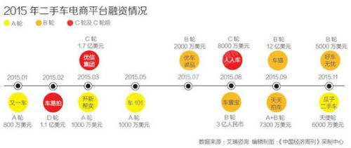 二手车，汽车后市场，优信二手车，2017二手车市场，二手车市场，2017二手车市场