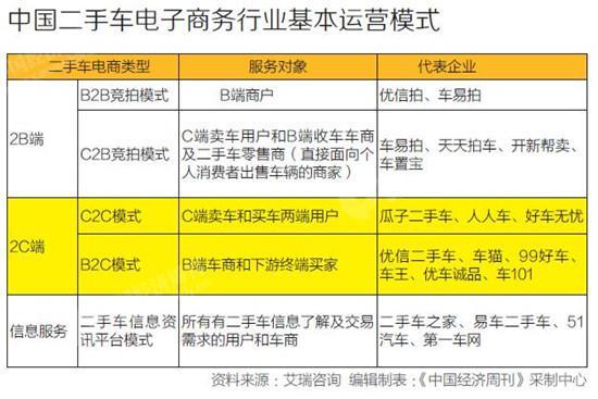 二手车，汽车后市场，优信二手车，2017二手车市场，二手车市场，2017二手车市场