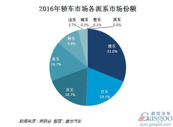 ，2016年汽车销量排行榜,大众,朗逸,捷达,英朗,通用