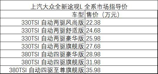 借途观金字招牌 全新途观L全系上市填空白