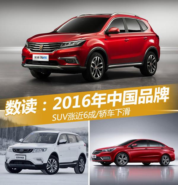 汽车销量，汽车销量，2016SUV销量