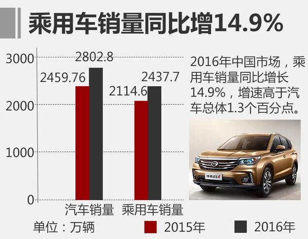 汽车销量，汽车销量，2016SUV销量
