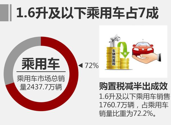 汽车销量，汽车销量，2016SUV销量