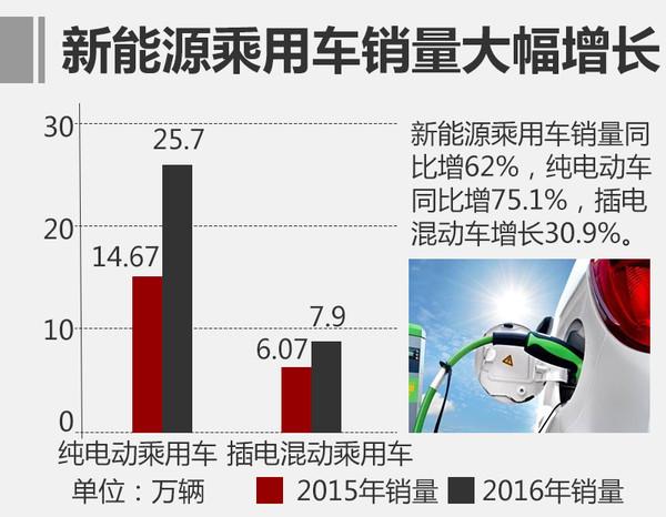 汽车销量，汽车销量，2016SUV销量