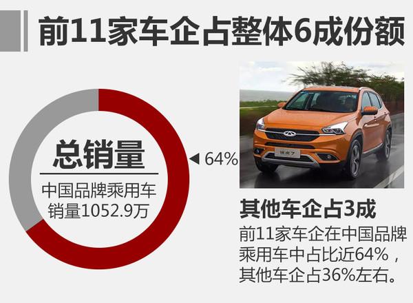 汽车销量，汽车销量，2016SUV销量