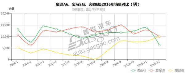 2016年C级车销量排行榜