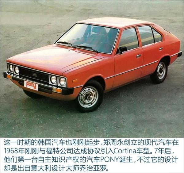 汽車設計，汽車設計
