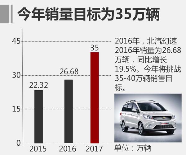 汽车销量，北汽幻速，汽车销量，北汽幻速2016销量，北汽幻速2017销量