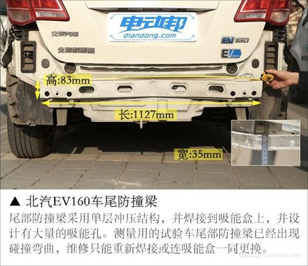 电动汽车，电动汽车防撞