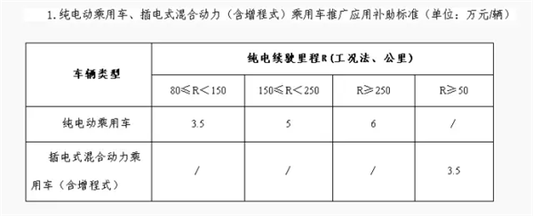 2009-2016年  新能源汽车产业政策大全