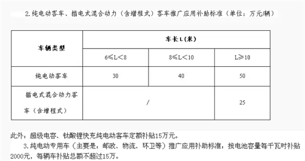 2009-2016年  新能源汽车产业政策大全