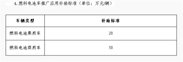 2009-2016年  新能源汽车产业政策大全